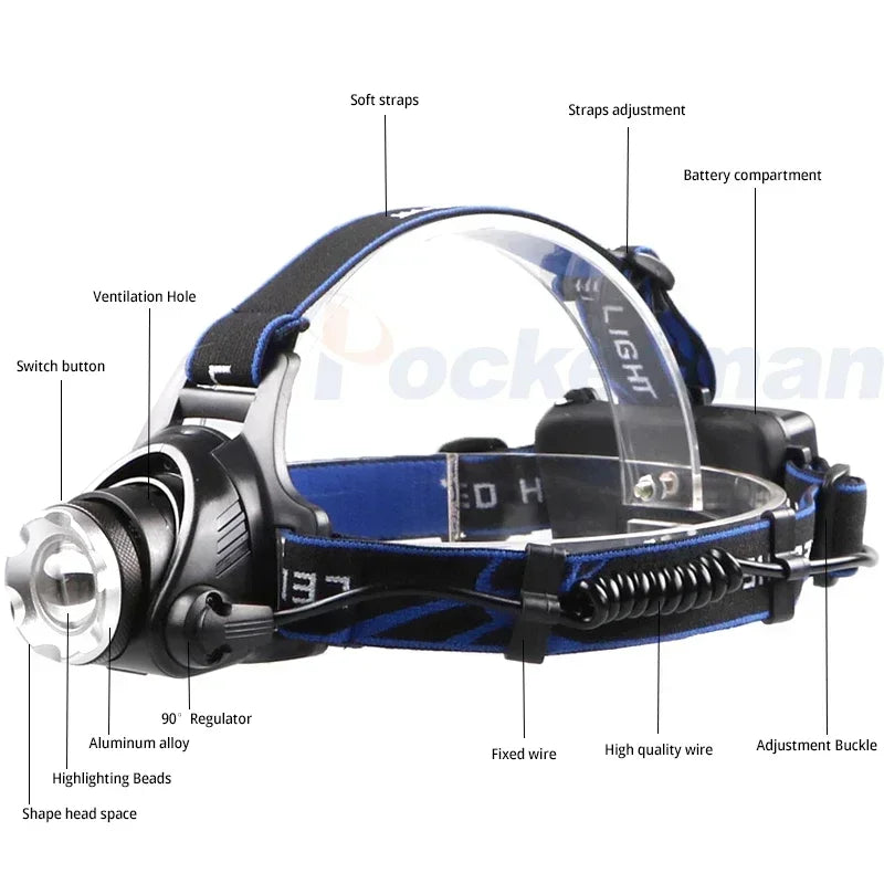 Gearly Budget Rechargeable Head Torch