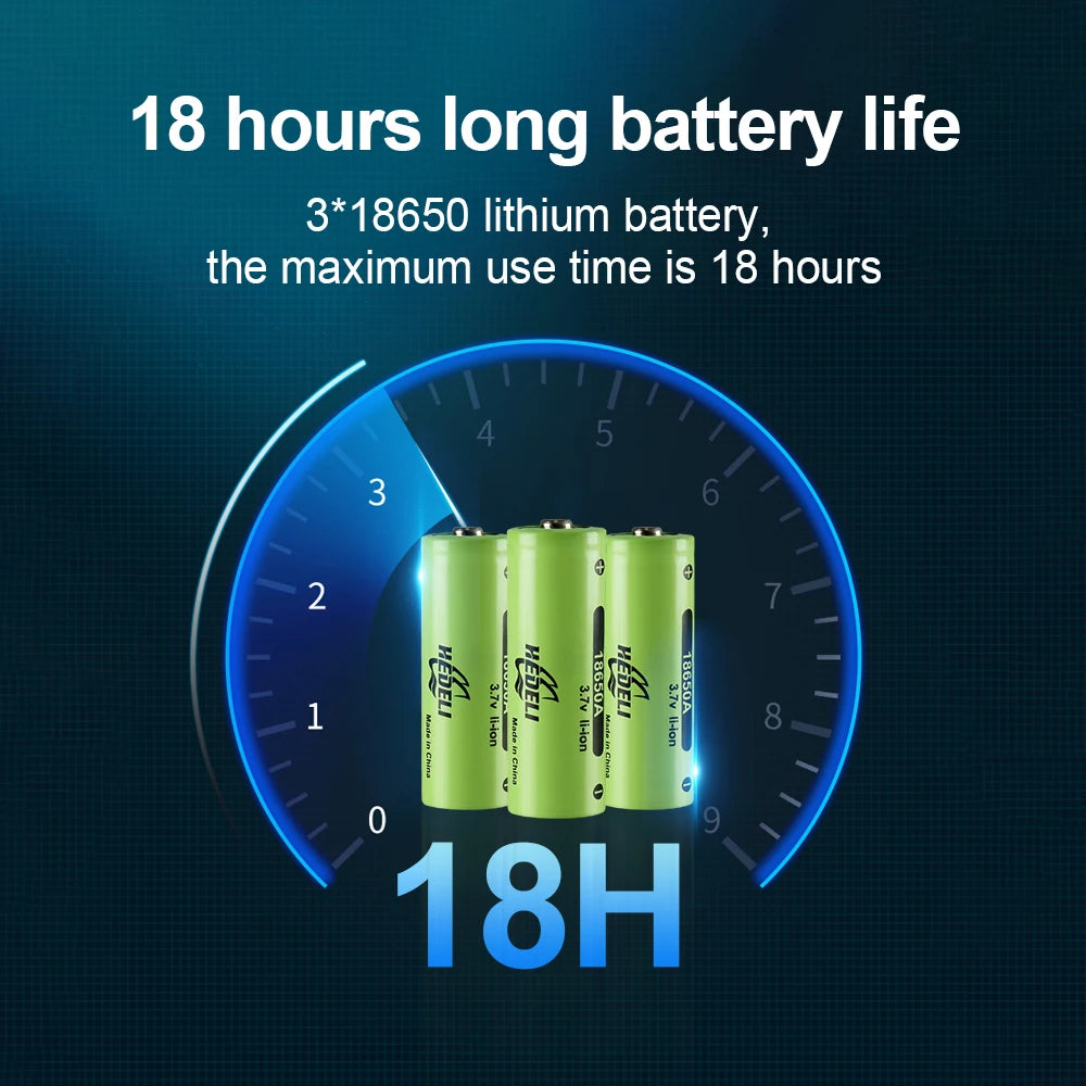 Gearly Premium Rechargeable Head Torch