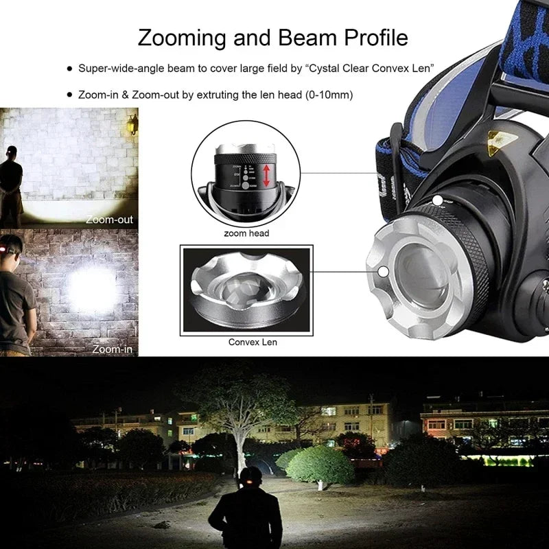 Gearly Budget Rechargeable Head Torch