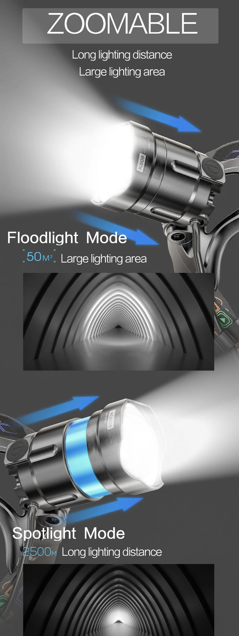 Gearly Quality Rechargeable Head Torch