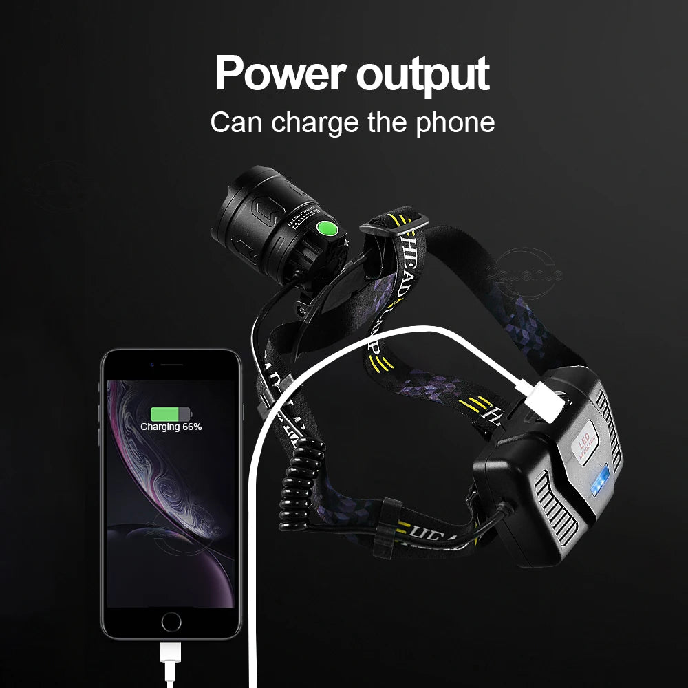 Gearly Premium Rechargeable Head Torch