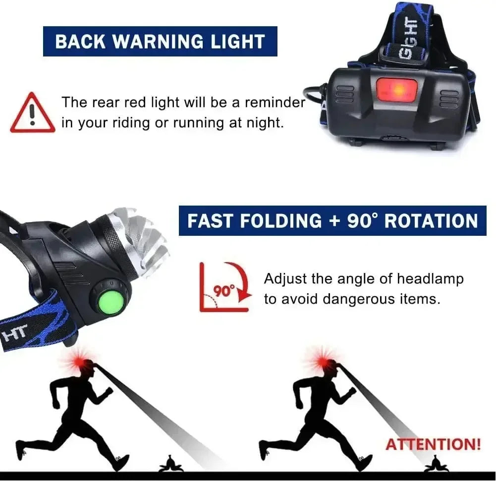 Gearly Budget Rechargeable Head Torch
