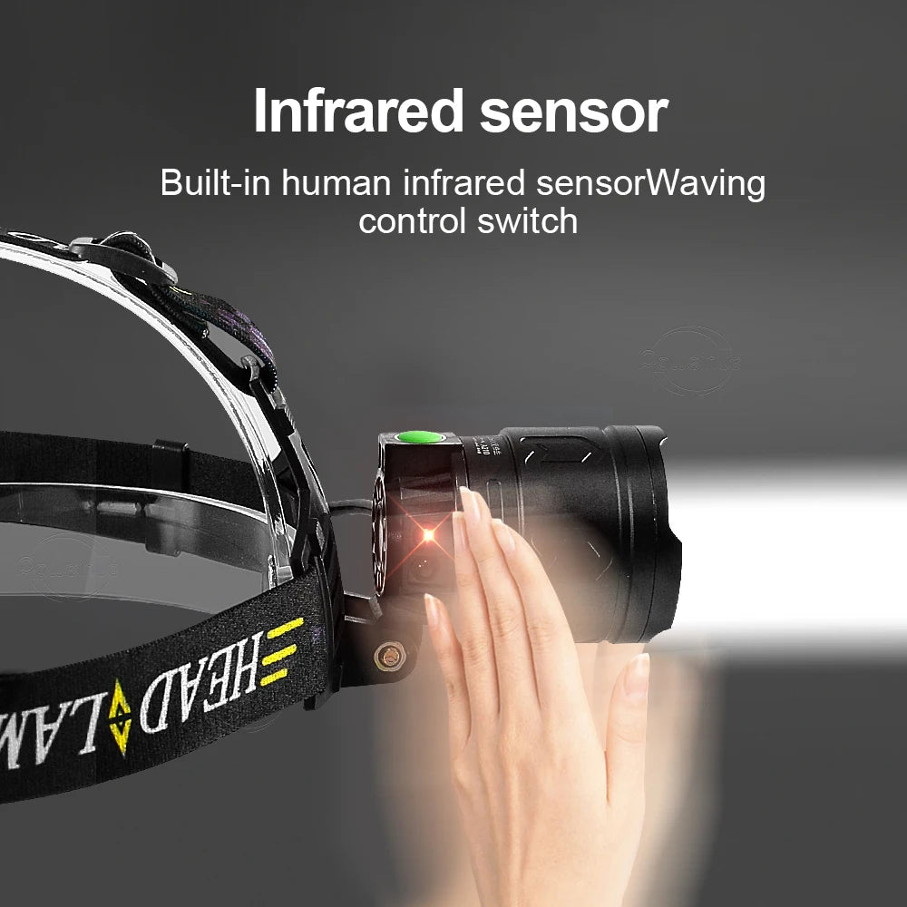 Gearly Premium Rechargeable Head Torch