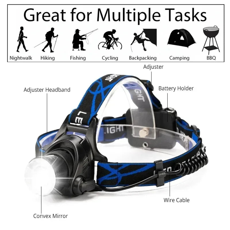 Gearly Budget Rechargeable Head Torch