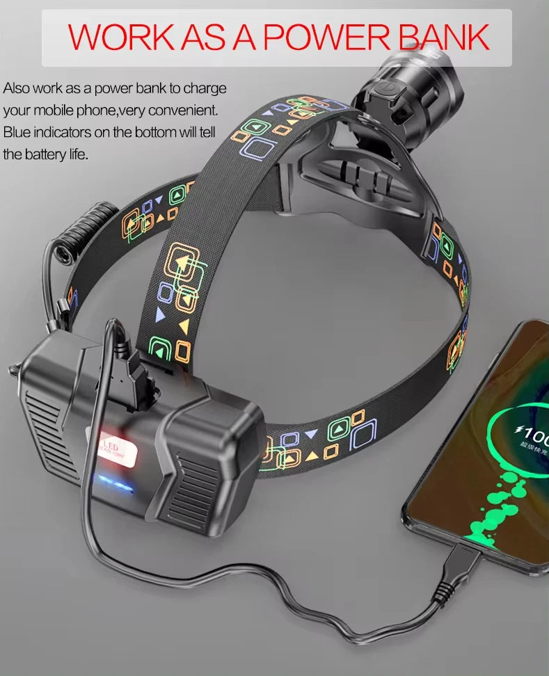 Gearly Quality Rechargeable Head Torch