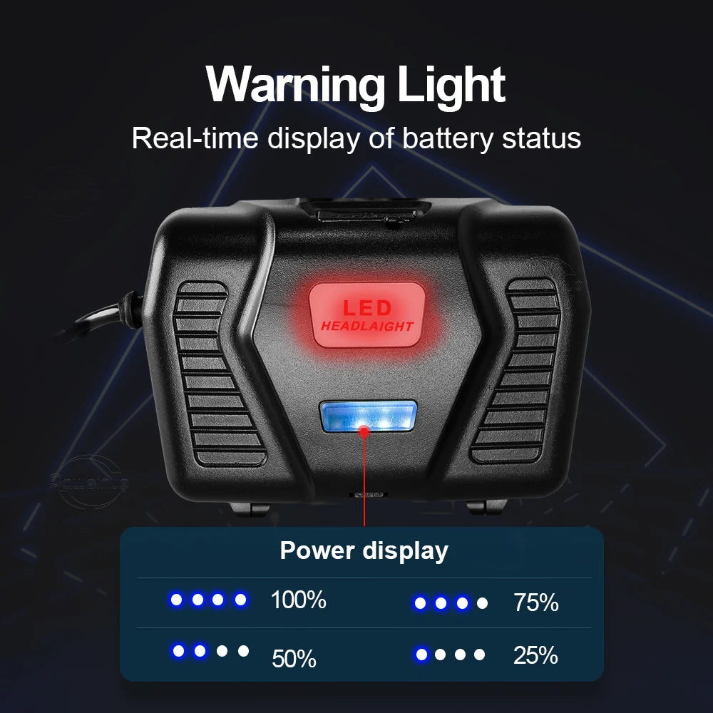 Gearly Premium Rechargeable Head Torch