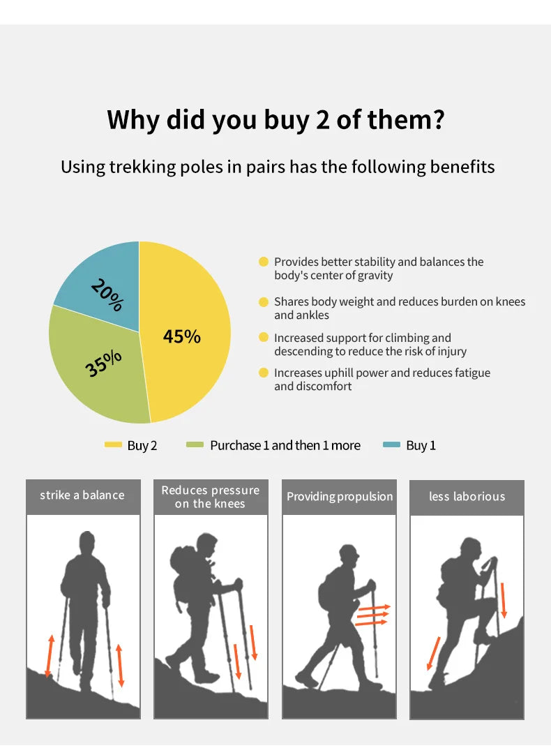 Gearly Hiking Poles - Carbon Fiber (Collapsible)